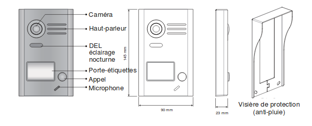 Dimensions