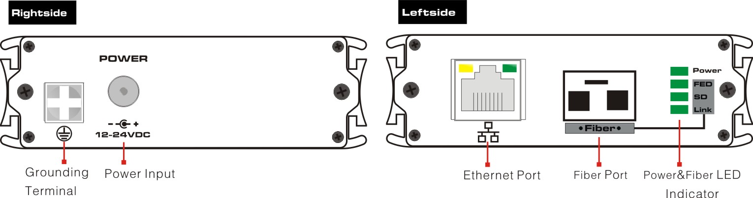 Description des ports