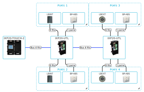 Exemple de schéma 4 portes