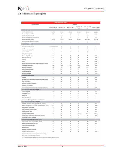 prévisualisation de Tableau%20Lares.pdf